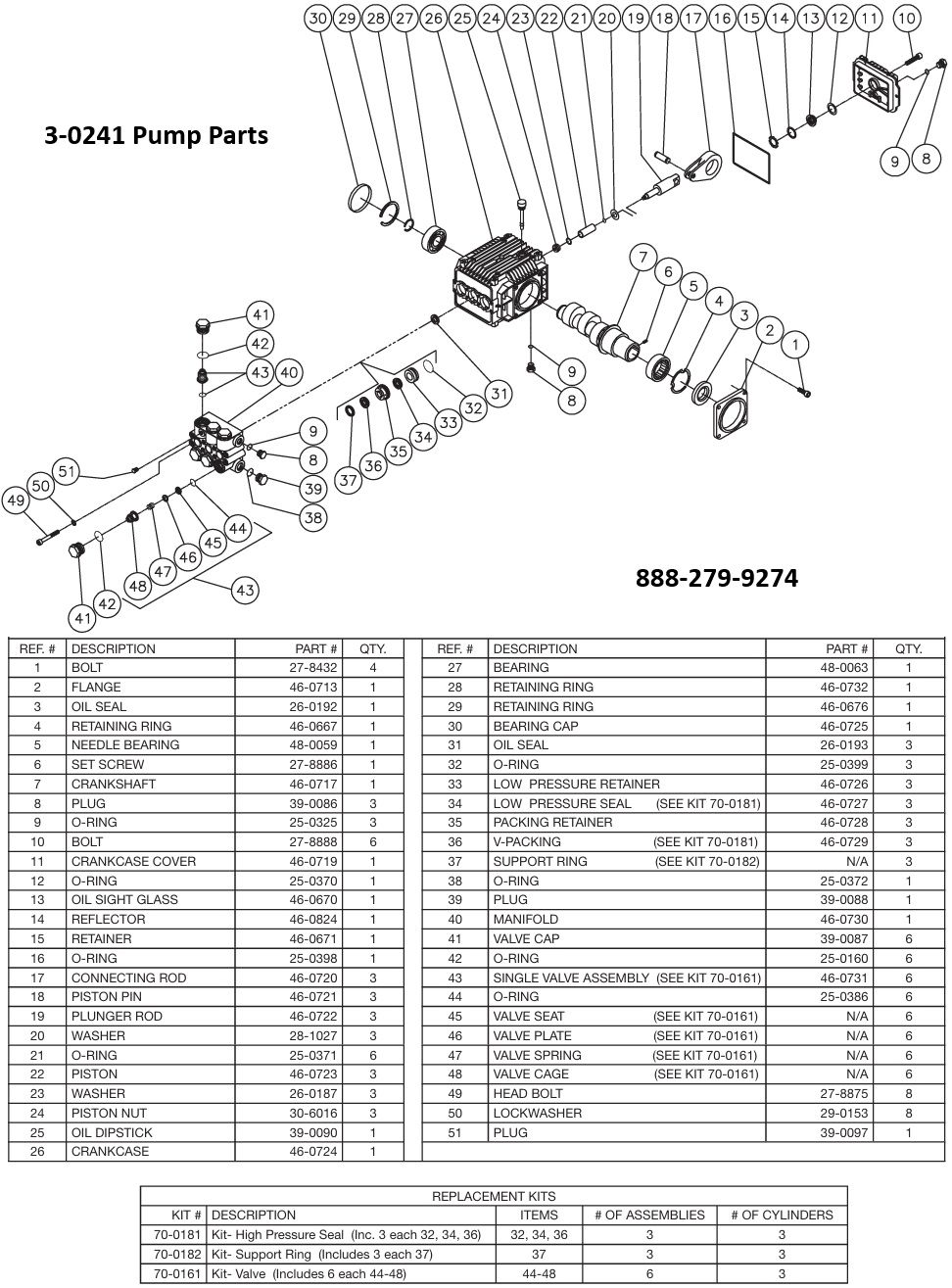 MITM Pump 3-0241 replacement parts & repair Kits